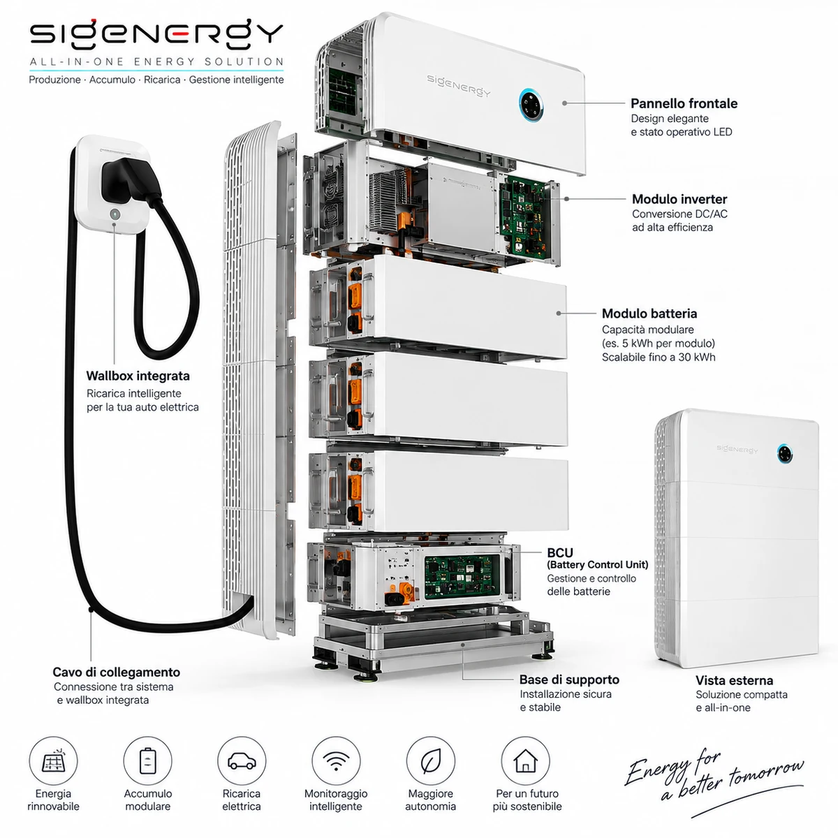 Vista tecnica illustrativa di un sistema energetico Sigenergy all-in-one con accumulo e wallbox